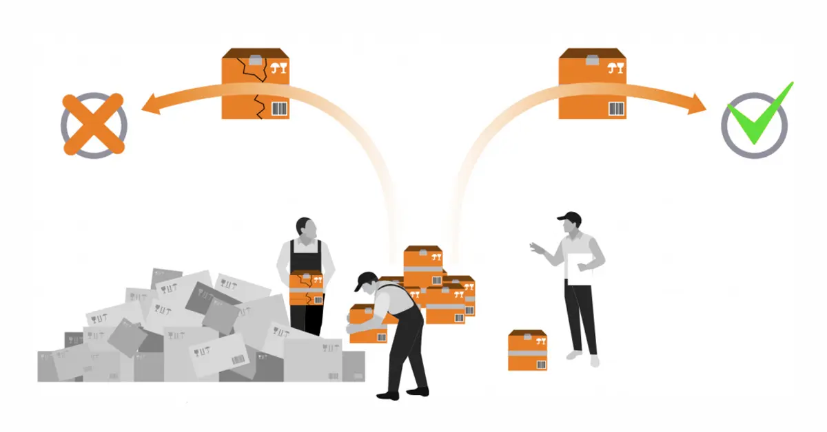 Why AQL Standards are Important for Product Inspections