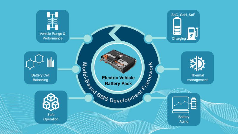 Battery Management System Interview Questions: What Candidates Should Know