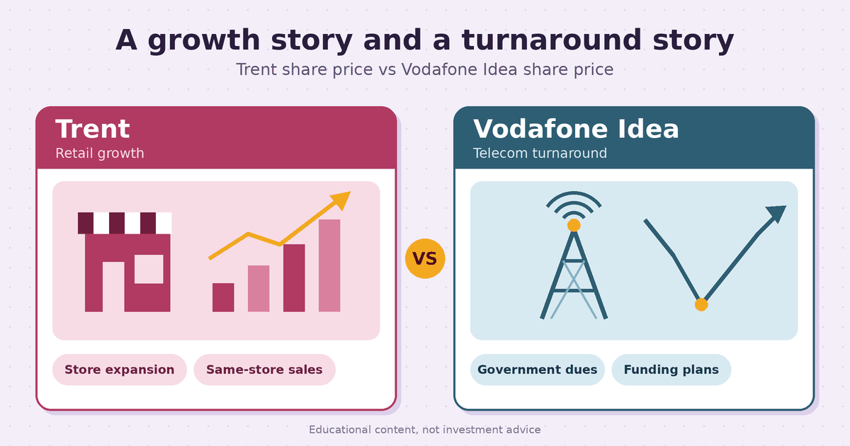 Trent vs vodafone idea share price